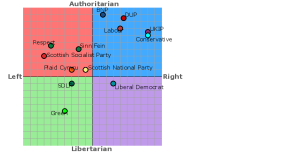 Political compass uk